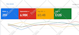 be your google ads specialist and manage campaigns
