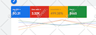 be your google ads specialist and manage campaigns