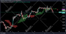 code pinescript for tradingview indicator or strategy