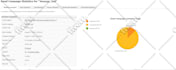 send bulk email , email blast to targeted lists