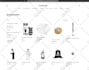 import bulk product into shopify, woocommerce from CSV or excel
