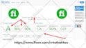 do advanced site audit with semrush, ahrefs and screaming frog