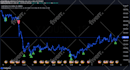 add features or customize pinescript for tradingview