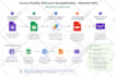 automate google forms, sheets and calendar using apps script