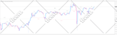 create or modify mt4 mt5 indicator or expert advisor  ea