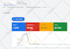 set up a google ad adwords PPC campaign for local business