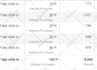 setup facebook and instagram ads campaign