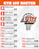 redesign your business flyer quickly