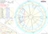 show your best cities with astrocartography
