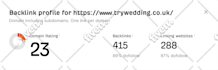 publish home improvement article with UK guest post backlink for targeted SEO