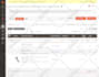 develop magento 2 store with API, google tools, payment and shipping setup