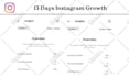 grow your instagram, twitter, pinterest organically
