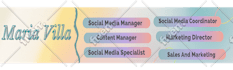 create and optimize linkedin profile