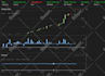 create your trading algorithm, bot