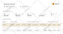 build a react js next js ai website or mvp for startups