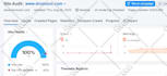 do wordpress yoast and technical seo optimization, meta tag, image alt tag