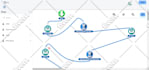 setup flowtrack workflow, automation and integration, gohighlevel, rei reply