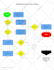 construct your process flow diagrams and org charts