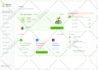design dashboard, admin panel, CRM and saas UI