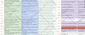 do any type of data entry, typing work within less time