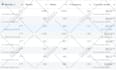 set up facebook ads, meta ads, fb marketing advertising campaign