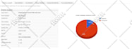 send bulk email or email blast upto 500k