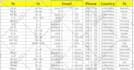 give facebook audience list CSV , custom audience list ,lookalike audience