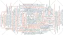do qualitative analysis and coding using maxqda and nvivo