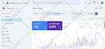 do onpage SEO and technical optimization of wordpress website