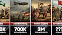 create viral probability comparison video for youtube