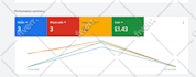 setup and audit google ads adwords ppc campaigns, pro manager for optimization