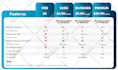 design a PSD,ai pricing table and comparison chart