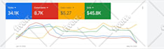 set up and manage highly profitable google ads and PPC campaigns