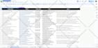 do web scraping, data mining, scraping emails in any industry upto 30k in a day