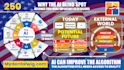design infographics, flowcharts, diagrams, and pie charts