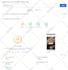 do onpage SEO service for wordpress wix weebly shopify webflow website