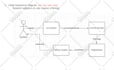 design uml, dfd, erd, use cases, eui, ui or flow charts