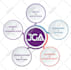 design social and marketing infographics