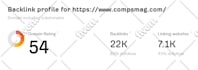 increase domain rating ahrefs DR using high authority white hat seo backlinks