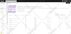 set up klaviyo email marketing automated flows for stores