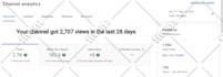 optimize youtube channel video SEO to improve ranking and visibility