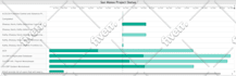 create interactive power bi dashboard and report