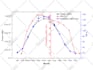 help you in research data analysis in physics materials