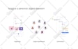 optimize and fix webflow bugs and errors