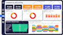 create a stunning power bi dashboard