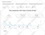 optimize the SEO for your youtube channel and videos