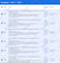 setup google adwords PPC campaign