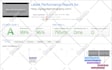 optimize wordpress speed for google page speed insights