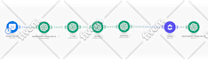 automate clickup asana workflows and tasks using zapier integromat make