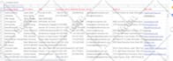 do data entry copy paste and web scraping